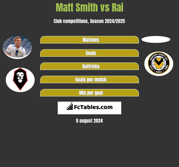 Matt Smith vs Rai h2h player stats