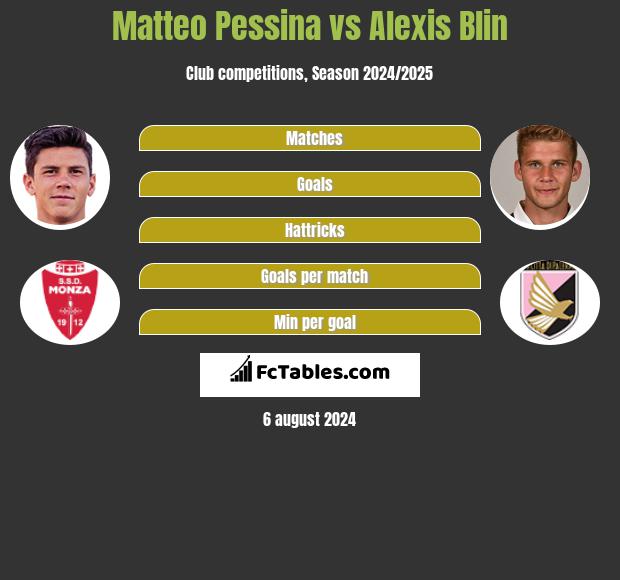 Matteo Pessina vs Alexis Blin h2h player stats