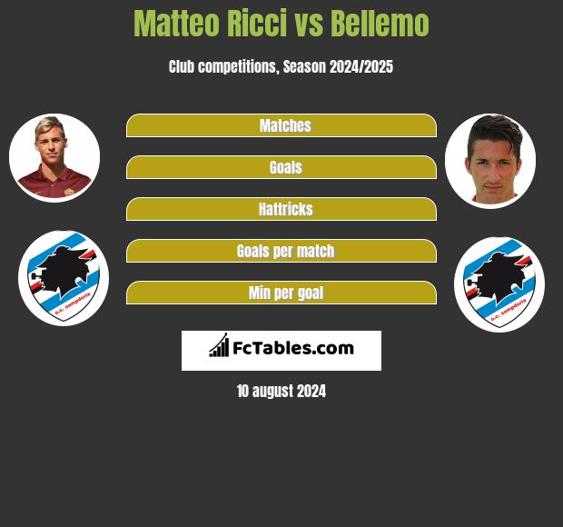 Matteo Ricci vs Bellemo h2h player stats