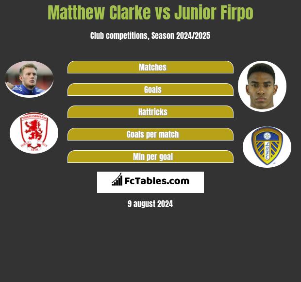 Matthew Clarke vs Junior Firpo h2h player stats