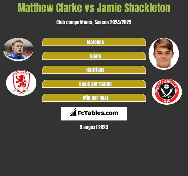 Matthew Clarke vs Jamie Shackleton h2h player stats