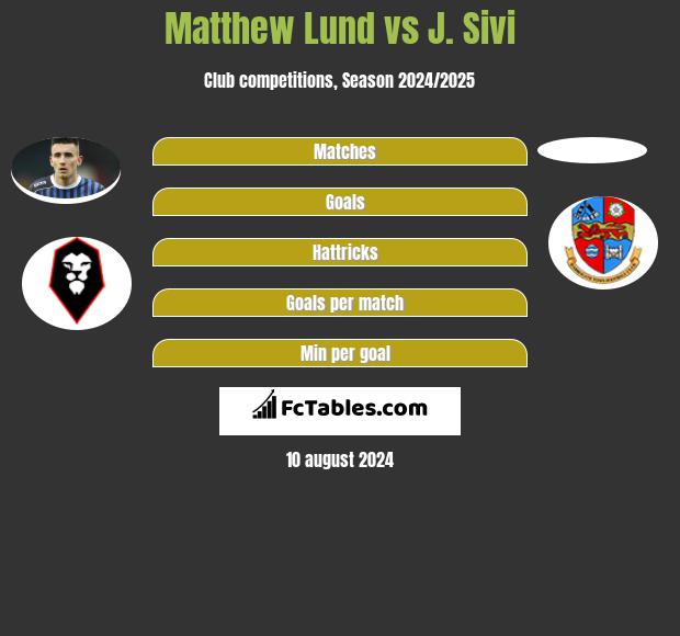 Matthew Lund vs J. Sivi h2h player stats