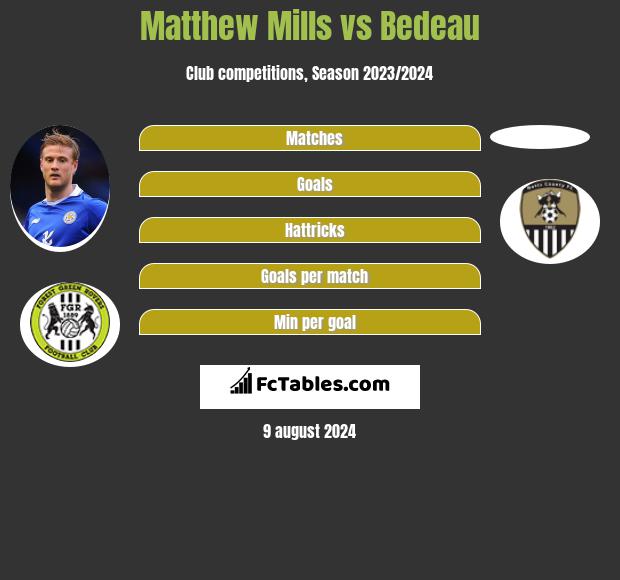 Matthew Mills vs Bedeau h2h player stats