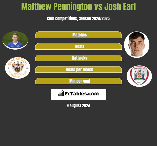 Matthew Pennington vs Josh Earl h2h player stats