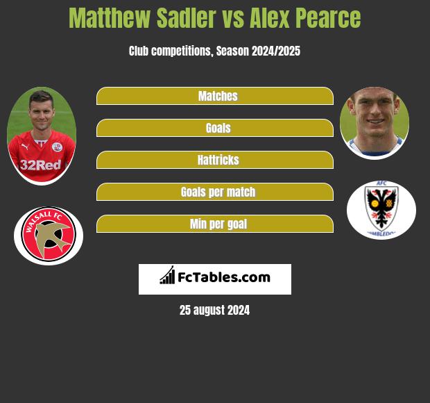 Matthew Sadler vs Alex Pearce h2h player stats