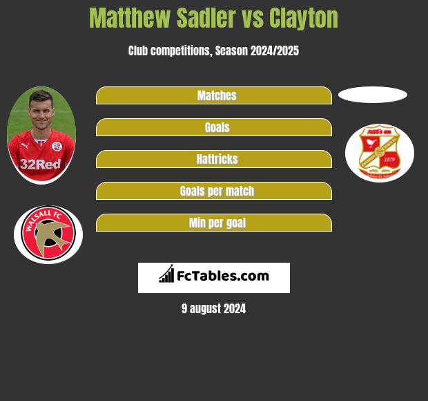 Matthew Sadler vs Clayton h2h player stats