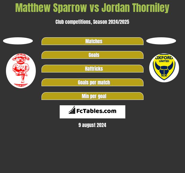 Matthew Sparrow vs Jordan Thorniley h2h player stats