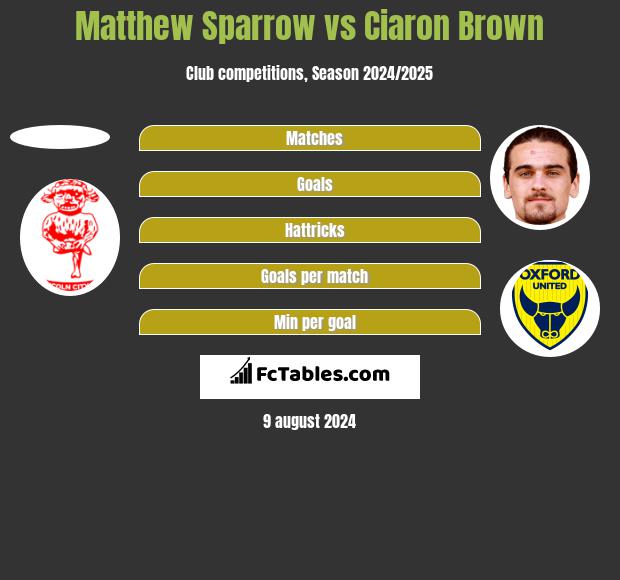 Matthew Sparrow vs Ciaron Brown h2h player stats