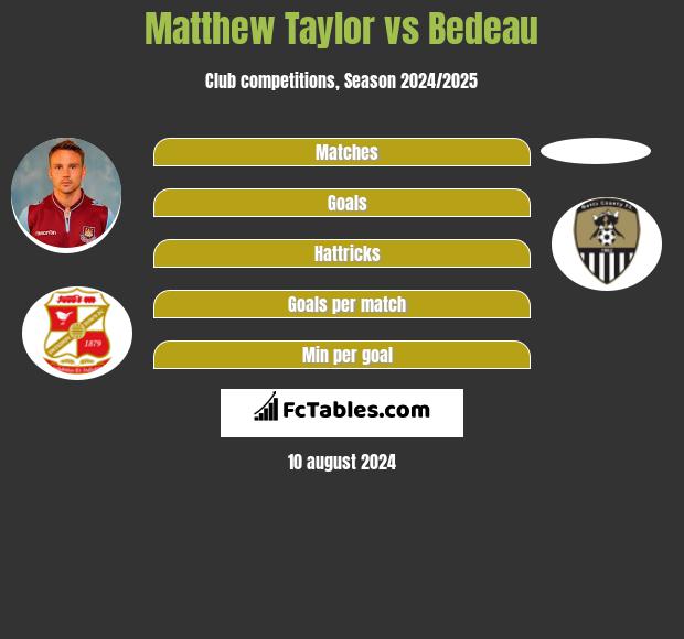 Matthew Taylor vs Bedeau h2h player stats