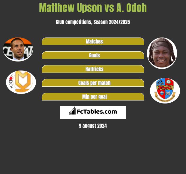 Matthew Upson vs A. Odoh h2h player stats