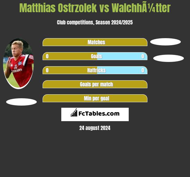 Matthias Ostrzolek vs WalchhÃ¼tter h2h player stats