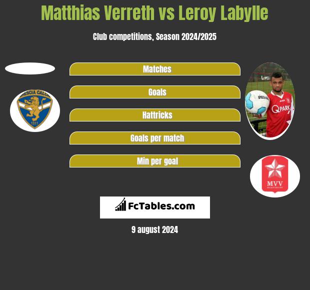 Matthias Verreth vs Leroy Labylle h2h player stats