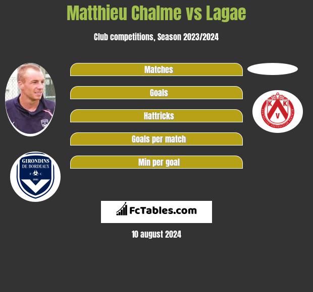 Matthieu Chalme vs Lagae h2h player stats