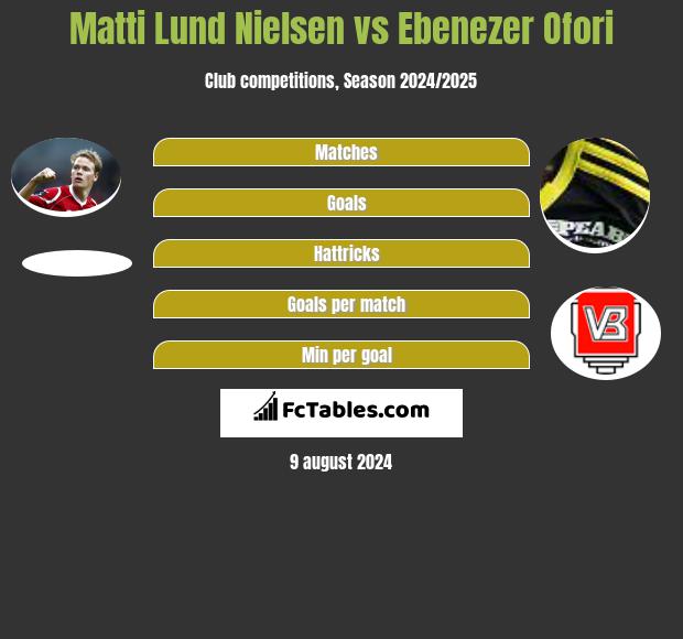 Matti Lund Nielsen vs Ebenezer Ofori h2h player stats