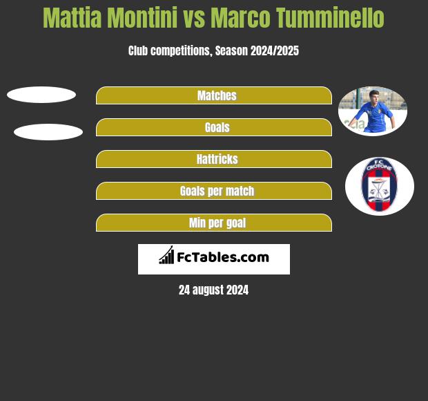 Mattia Montini vs Marco Tumminello h2h player stats