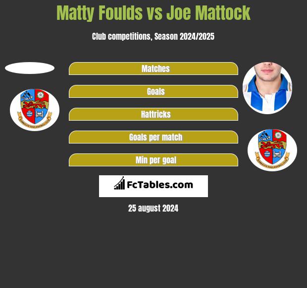 Matty Foulds vs Joe Mattock h2h player stats