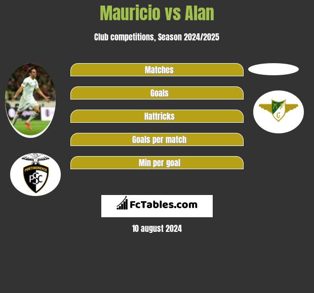 Mauricio vs Alan h2h player stats