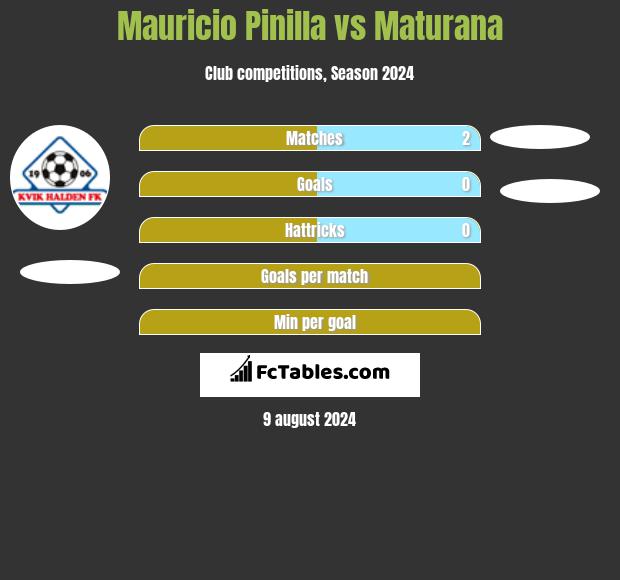 Mauricio Pinilla vs Maturana h2h player stats