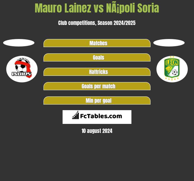 Mauro Lainez vs NÃ¡poli Soria h2h player stats