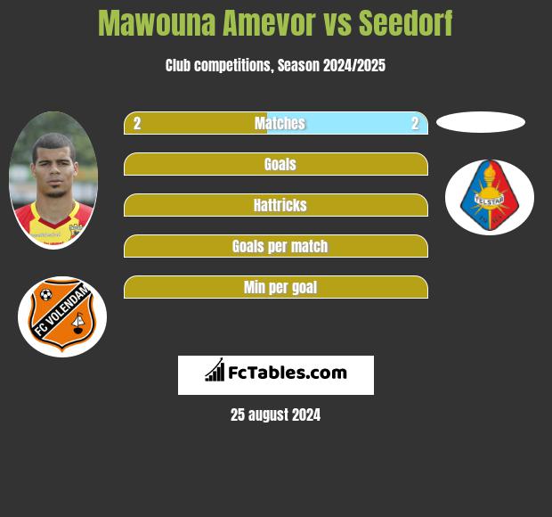 Mawouna Amevor vs Seedorf h2h player stats