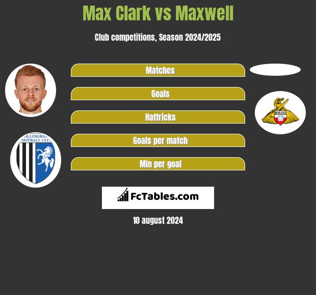 Max Clark vs Maxwell h2h player stats