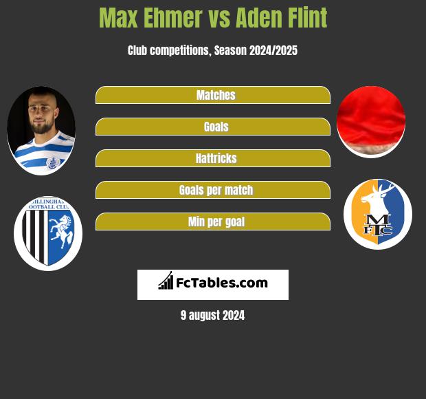 Max Ehmer vs Aden Flint h2h player stats