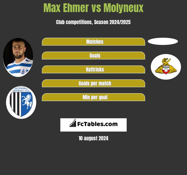 Max Ehmer vs Molyneux h2h player stats