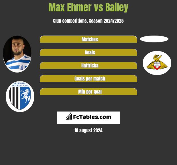 Max Ehmer vs Bailey h2h player stats