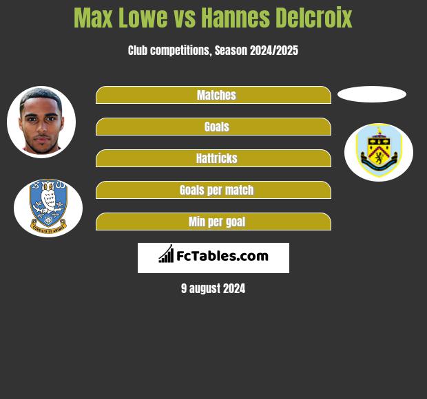 Max Lowe vs Hannes Delcroix h2h player stats