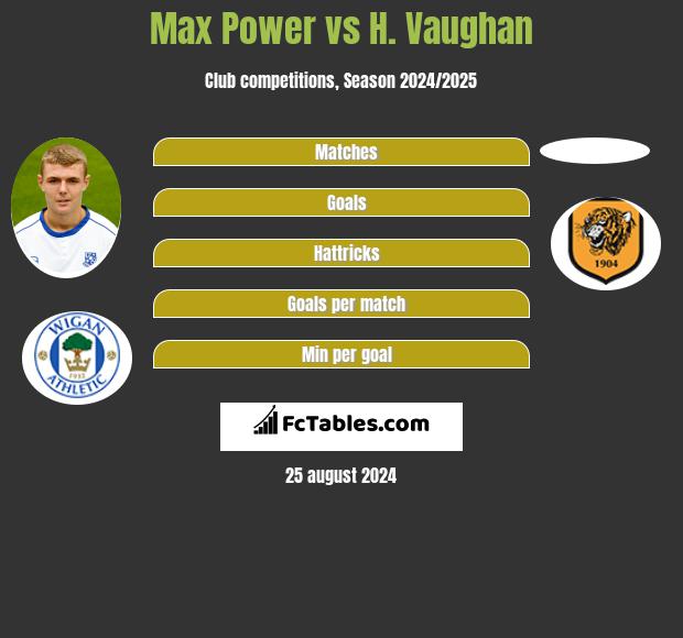 Max Power vs H. Vaughan h2h player stats