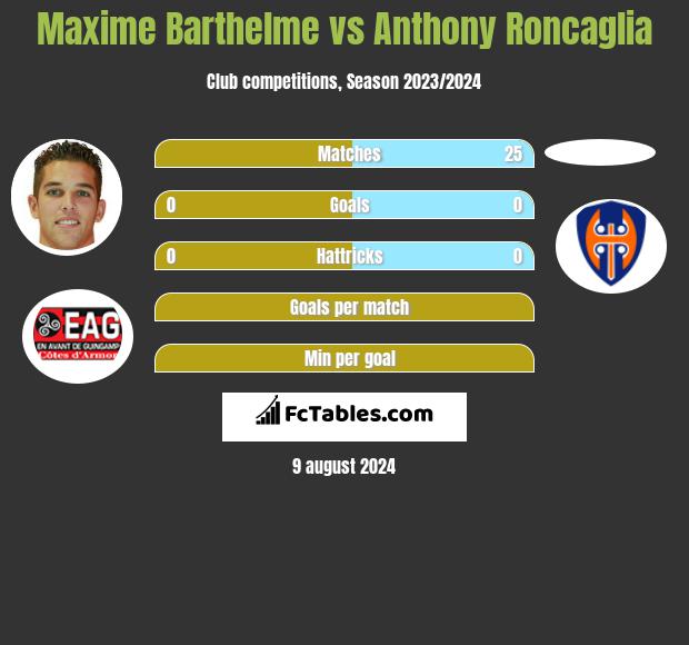 Maxime Barthelme vs Anthony Roncaglia h2h player stats