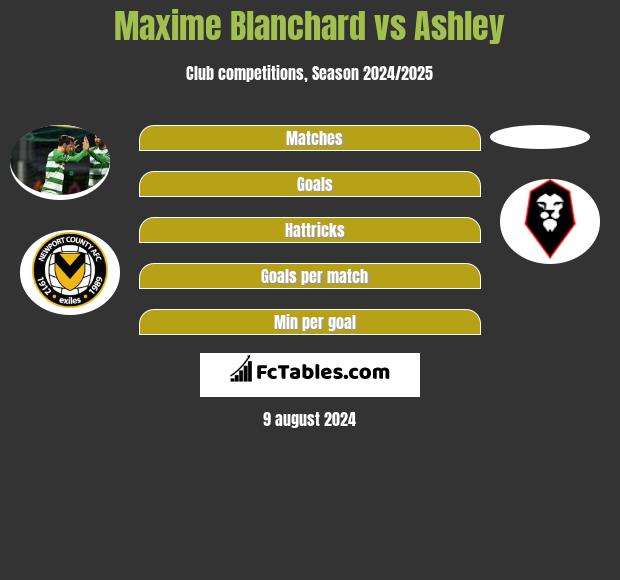 Maxime Blanchard vs Ashley h2h player stats