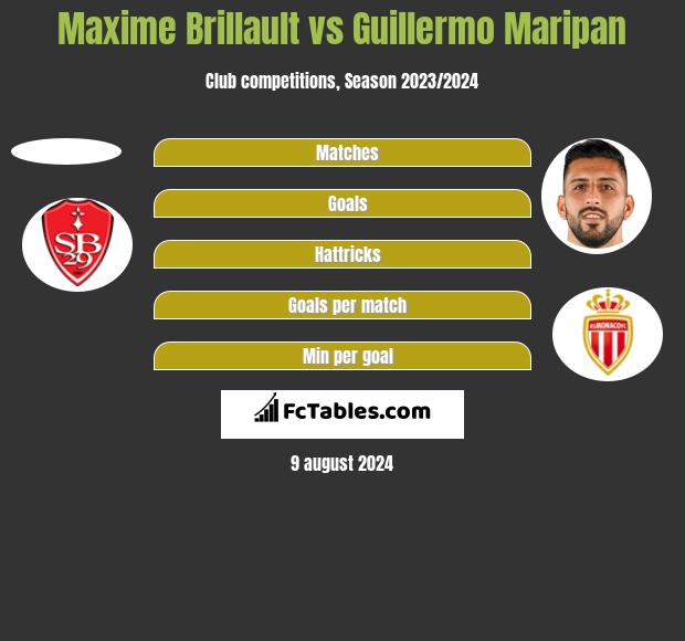 Maxime Brillault vs Guillermo Maripan h2h player stats