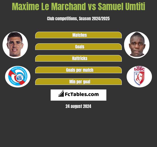 Maxime Le Marchand vs Samuel Umtiti h2h player stats