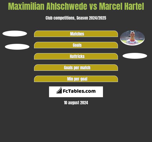 Maximilian Ahlschwede vs Marcel Hartel h2h player stats