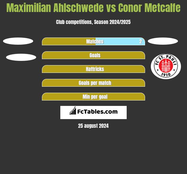 Maximilian Ahlschwede vs Conor Metcalfe h2h player stats