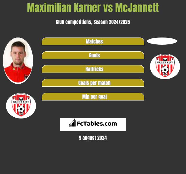 Maximilian Karner vs McJannett h2h player stats