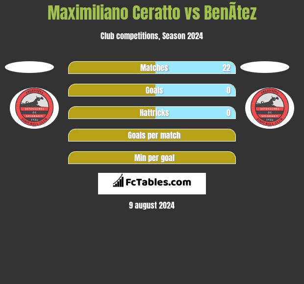 Maximiliano Ceratto vs BenÃ­tez h2h player stats