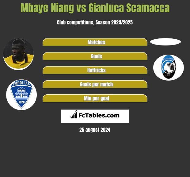 Mbaye Niang vs Gianluca Scamacca h2h player stats