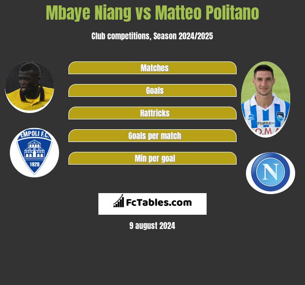 Mbaye Niang vs Matteo Politano h2h player stats