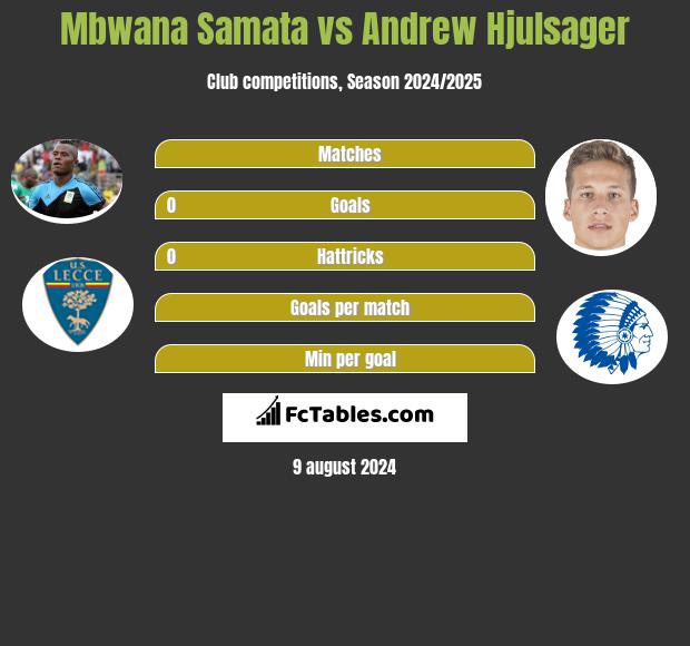 Mbwana Samata vs Andrew Hjulsager h2h player stats