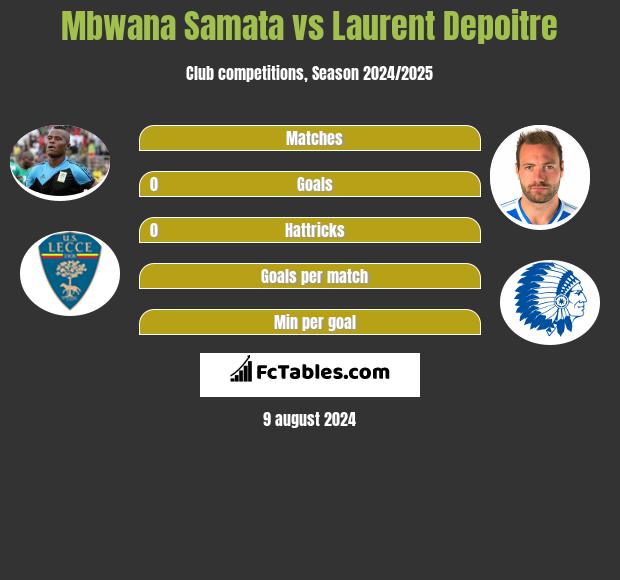 Mbwana Samata vs Laurent Depoitre h2h player stats