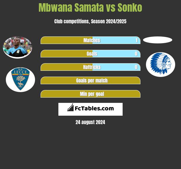 Mbwana Samata vs Sonko h2h player stats