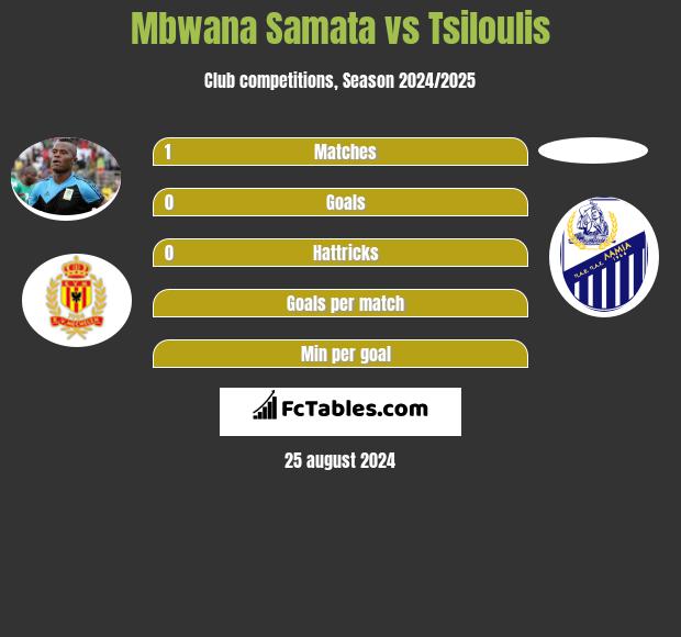 Mbwana Samata vs Tsiloulis h2h player stats