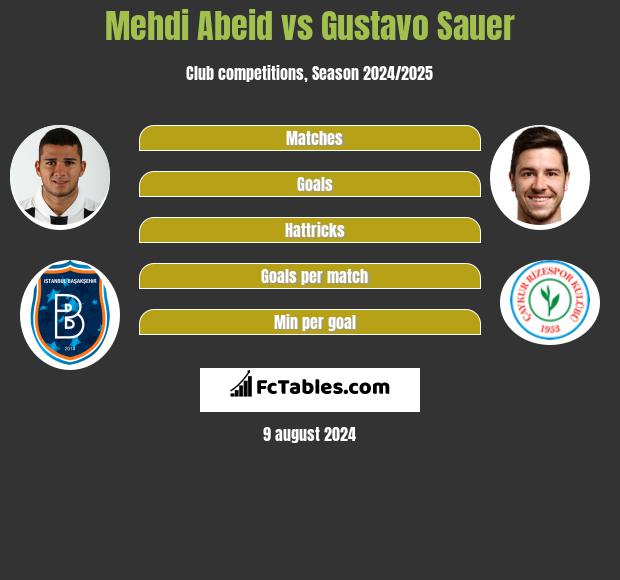 Mehdi Abeid vs Gustavo Sauer h2h player stats