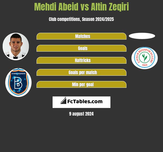 Mehdi Abeid vs Altin Zeqiri h2h player stats