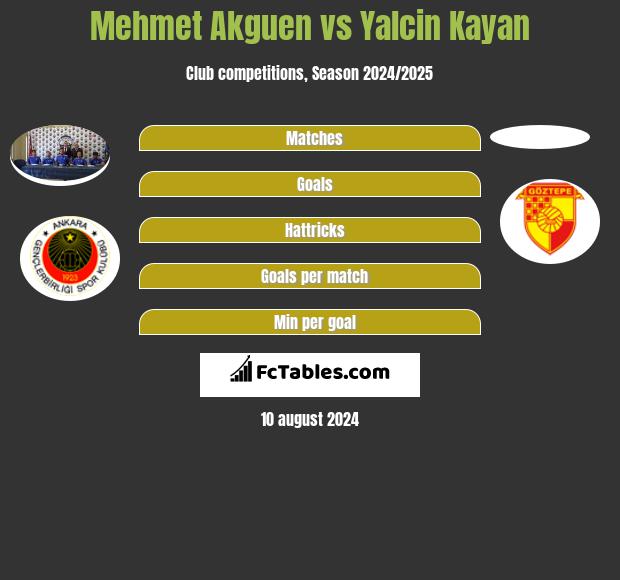 Mehmet Akguen vs Yalcin Kayan h2h player stats