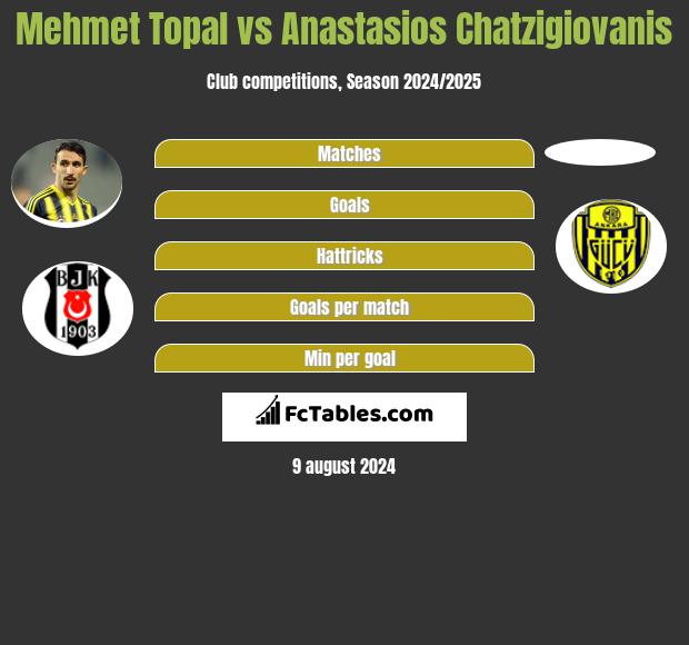 Mehmet Topal vs Anastasios Chatzigiovanis h2h player stats