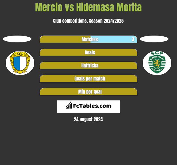 Mercio vs Hidemasa Morita h2h player stats