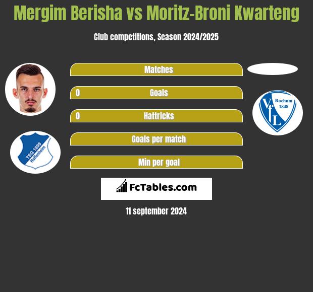 Mergim Berisha vs Moritz-Broni Kwarteng h2h player stats